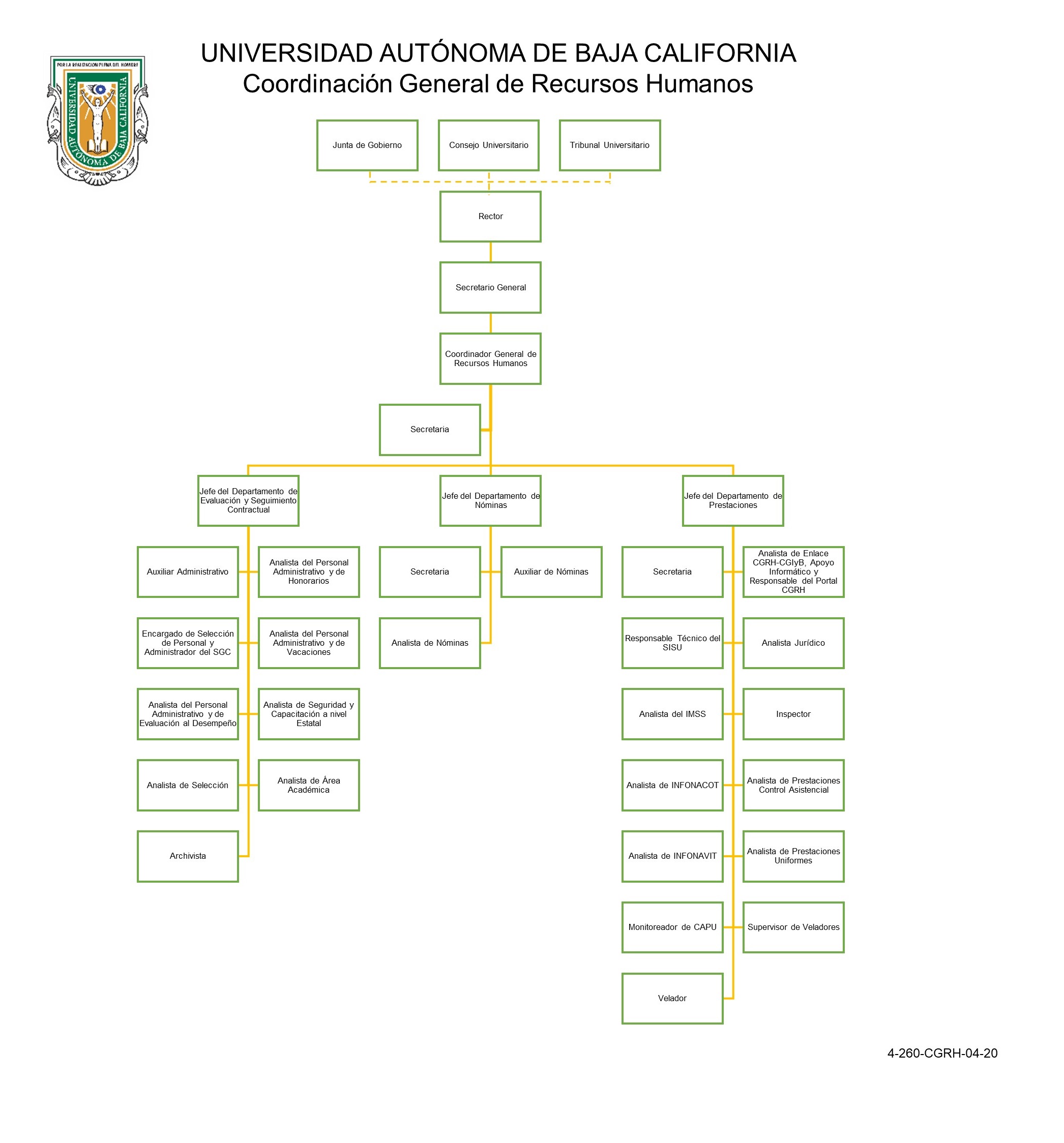 Organigrama